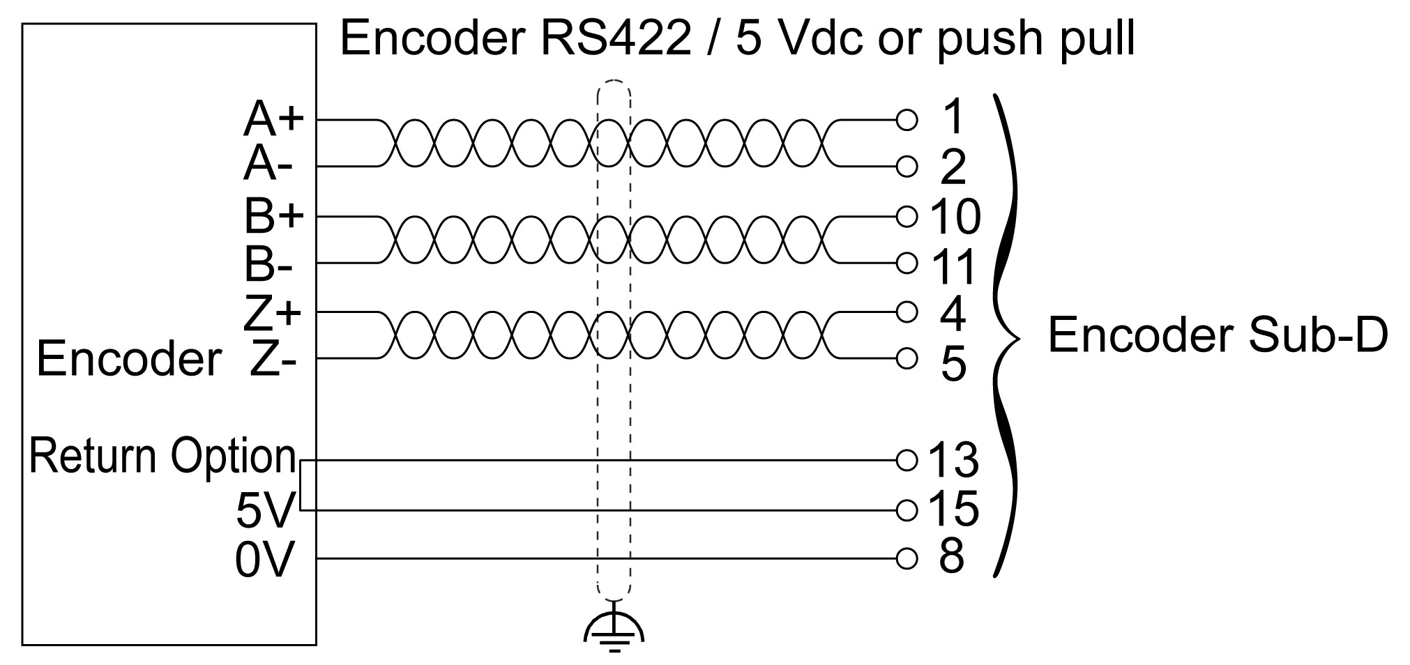 Encoder Interface